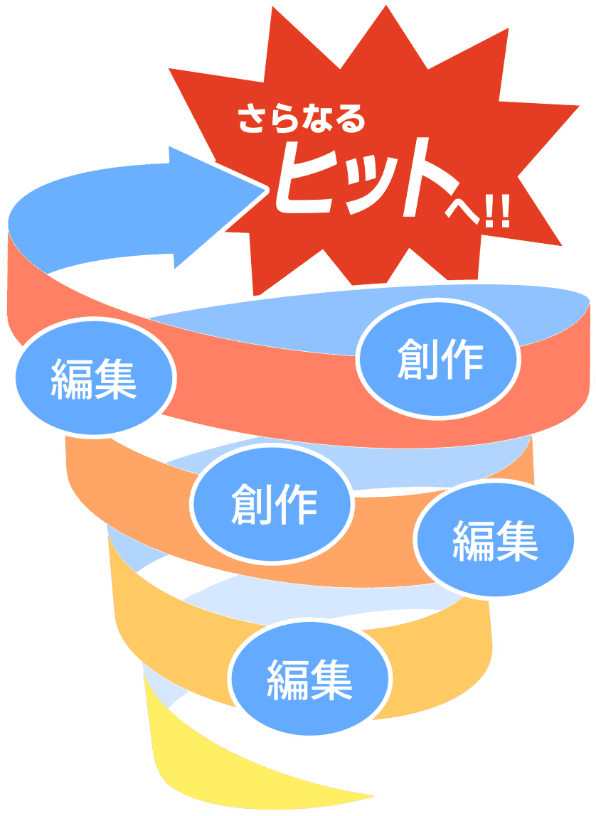 編集 創作 編集 創作 編集 さらなるヒットへ！！